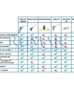 Comparing disposable tips for dental syringes.