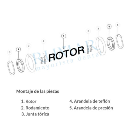esquema-montaje-rotores