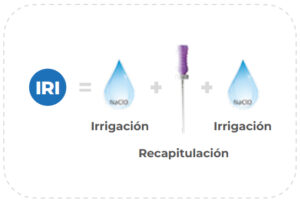 IRI